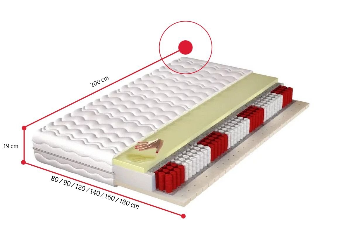 Matrac multipocket SALOM - ROZMEROVKA - 1