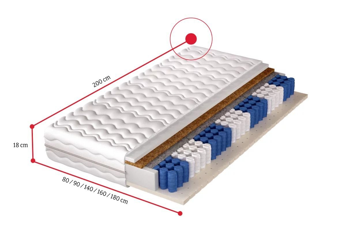 Taštičkový matrac GEORGIE - ROZMEROVKA - 1