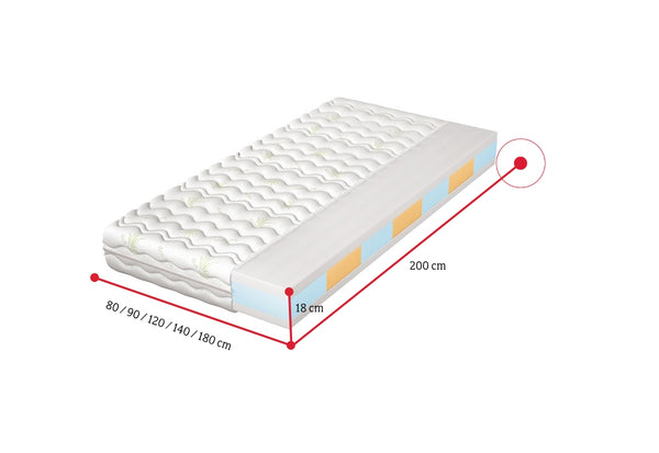 Penový matrac OLIVIE - ROZMEROVKA - 1