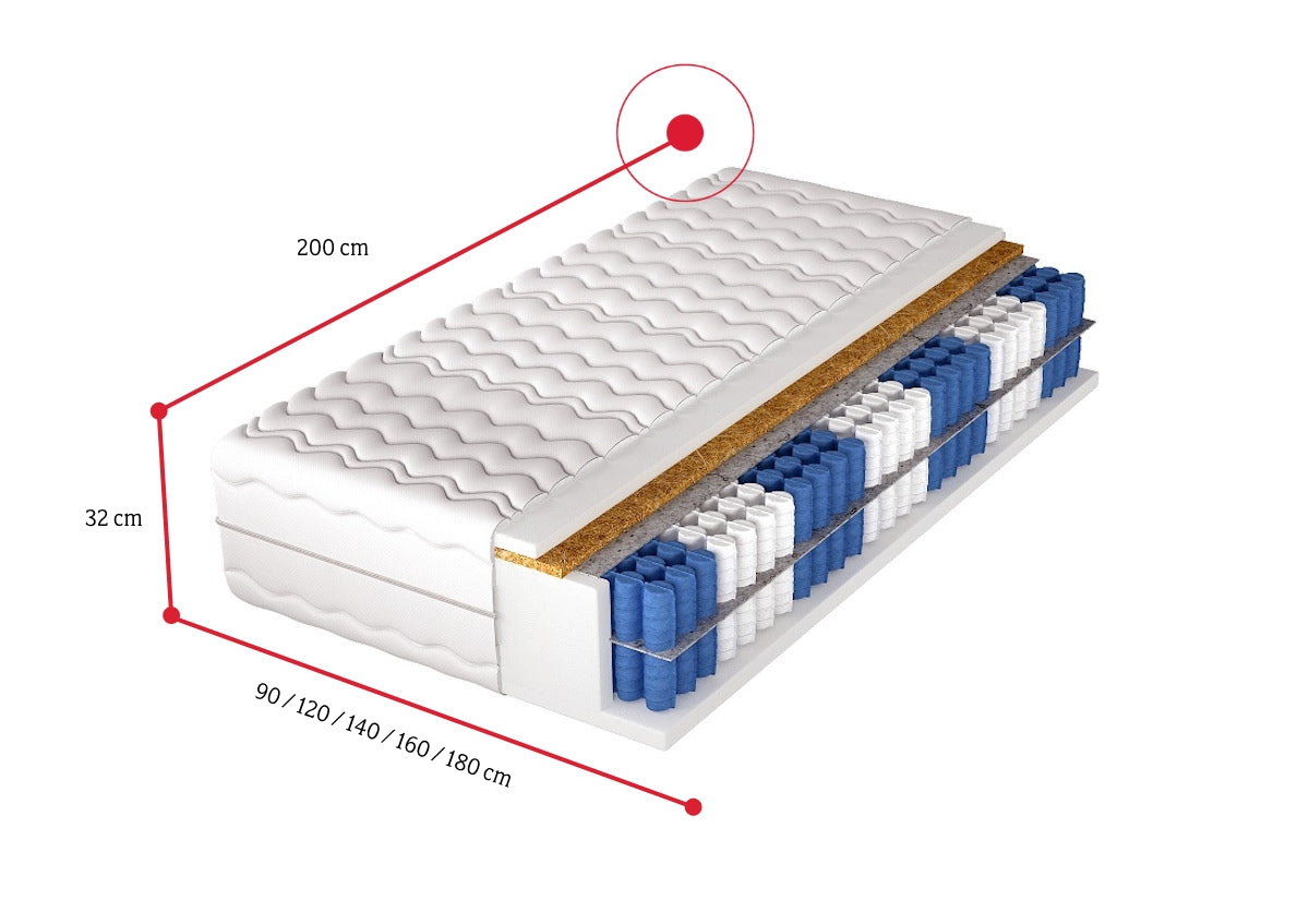 Taštičkový matrac KOKO MASTER - ROZMEROVKA - 1